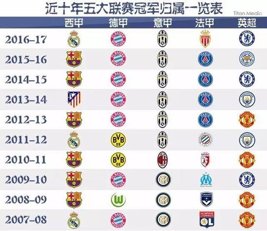 国际案例对